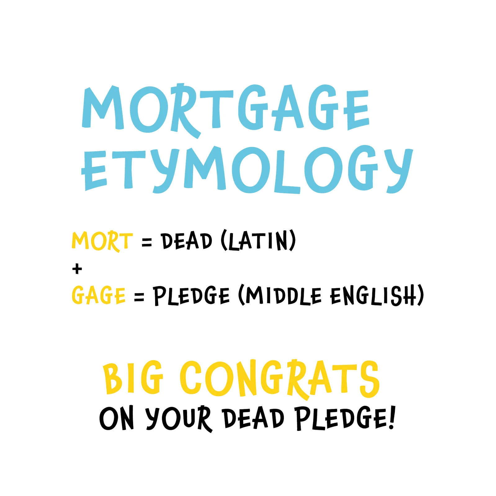 Mortgage Etymology New Home Card